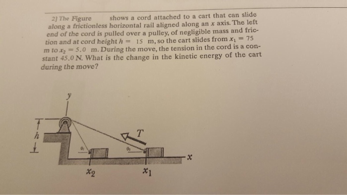 The figure shows a cord attached to a cart