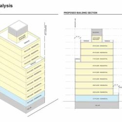 The purpose of bulk zoning is to