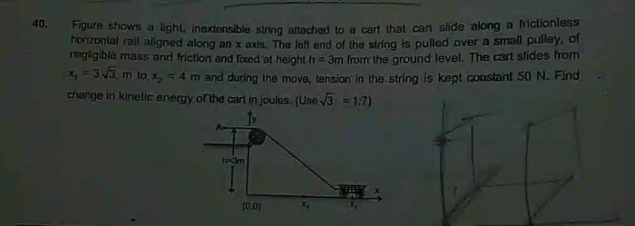 The figure shows a cord attached to a cart