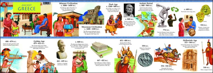 Worksheets greek civilization greece