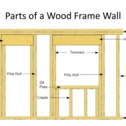 Framing and roofing identification answers