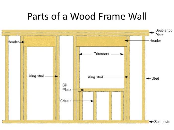 Framing and roofing identification answers