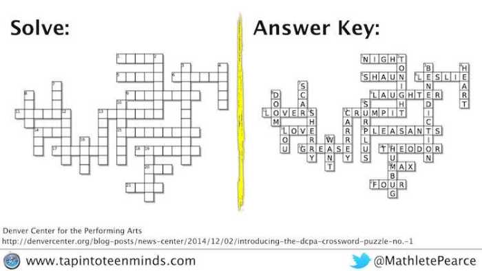 The raven crossword puzzle answer key pdf