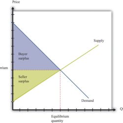 Surplus calculate scenarios transcribed