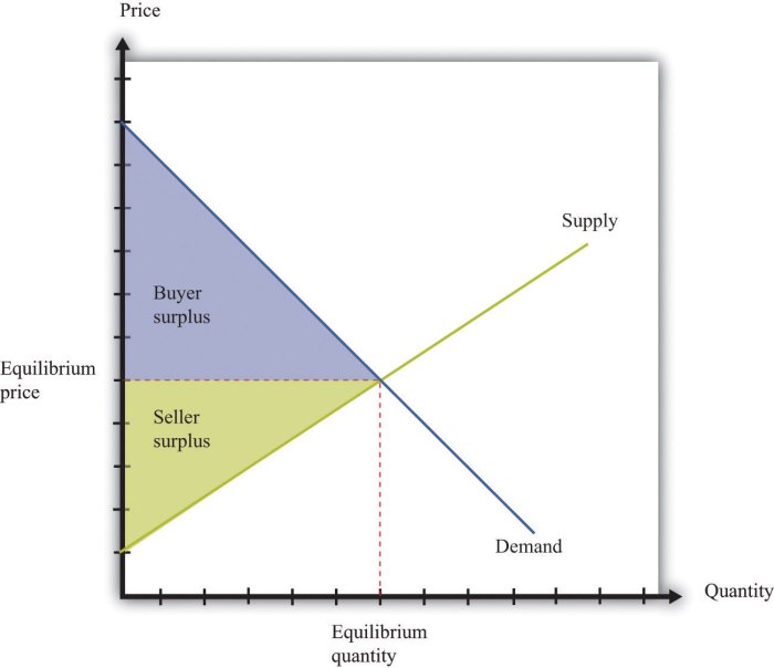 Surplus calculate scenarios transcribed