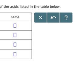 Name each of the acids listed in the table below.