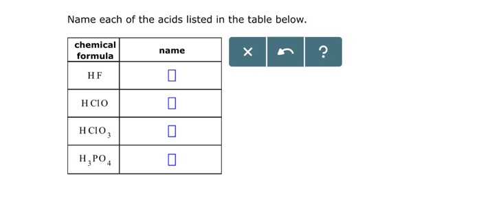 Name each of the acids listed in the table below.