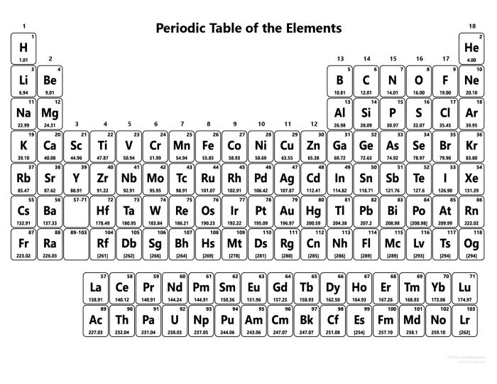 Periodic