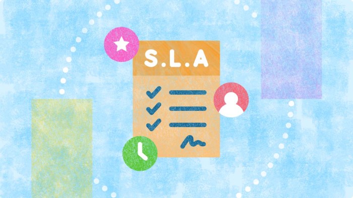 What is a social media service level agreement sla hubspot