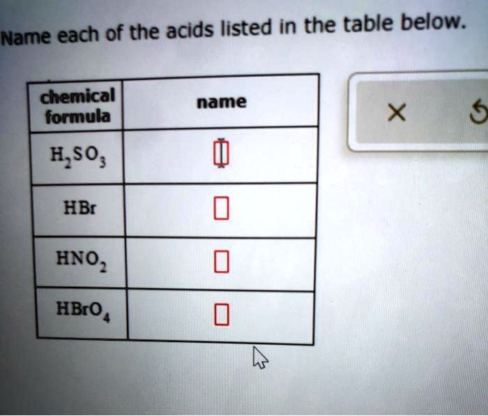 Name each of the acids listed in the table below.