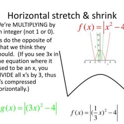 Shrink transformations algebra