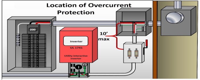 Overcurrent overload fuses opentextbc