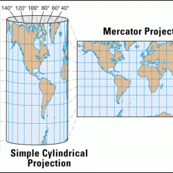 Advantages and disadvantages of robinson projection