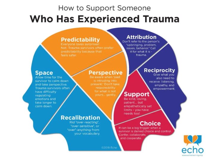 Mandt chapter 4 trauma test answers